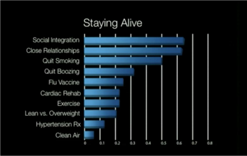 Research on mortality factors